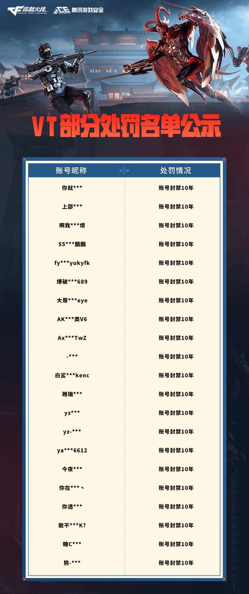 红警账号查询与封禁信息，一目了然