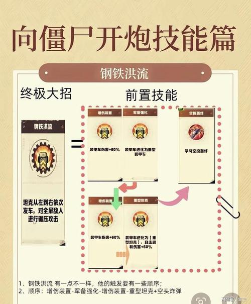 红警巨炮建造技巧详解：快速建巨炮制霸战场