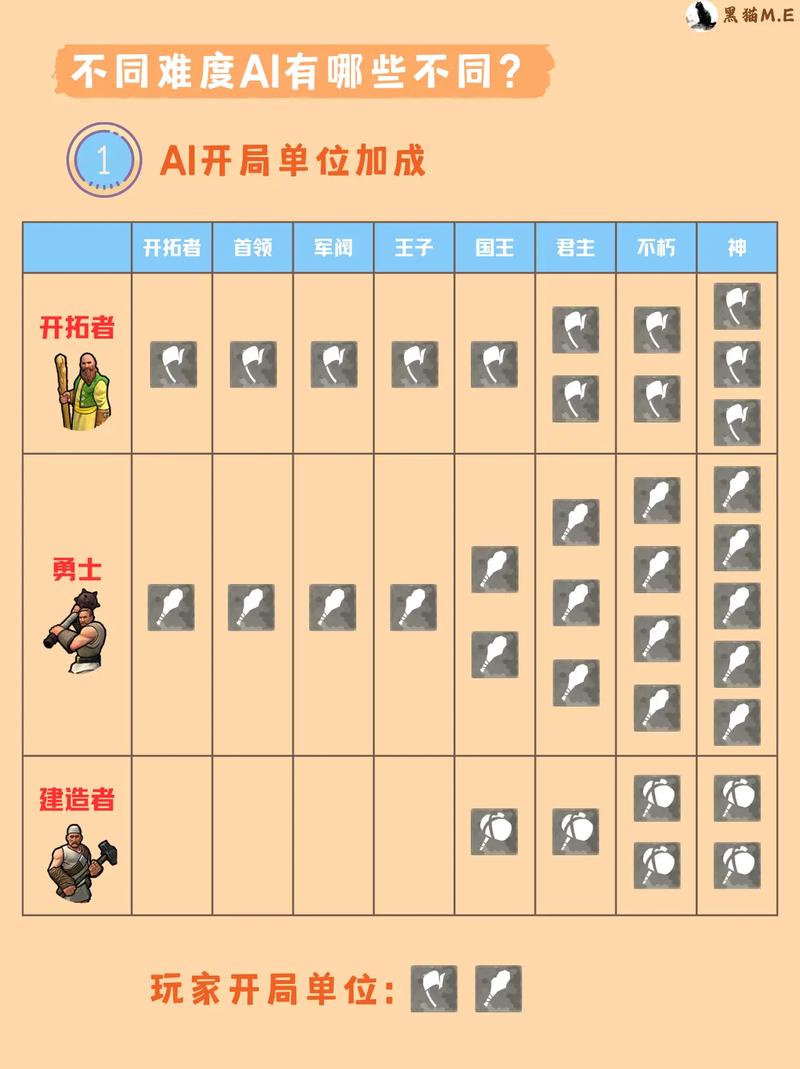 文明6和红警:两大策略巨作的魅力与区别