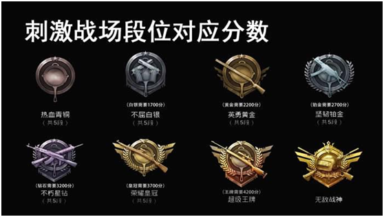 红警中士详解：从菜鸟到战场精英的进阶之路