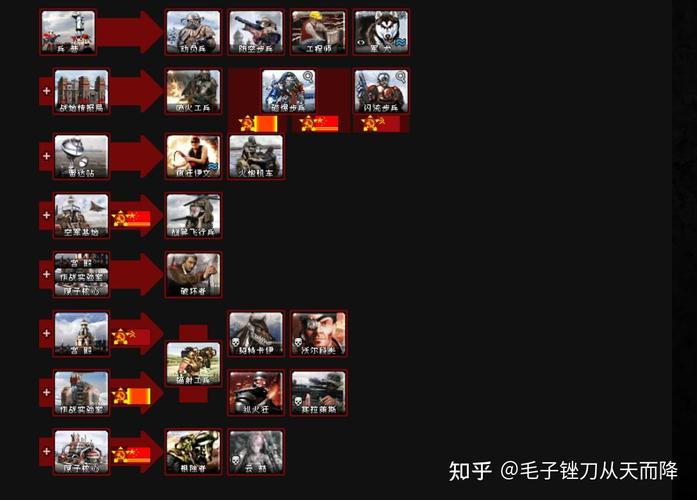 红警各阵营国家对比：哪个国家最适合你？