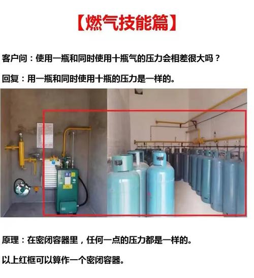 安全用气知多少？橘红警示色调压器辨别指南