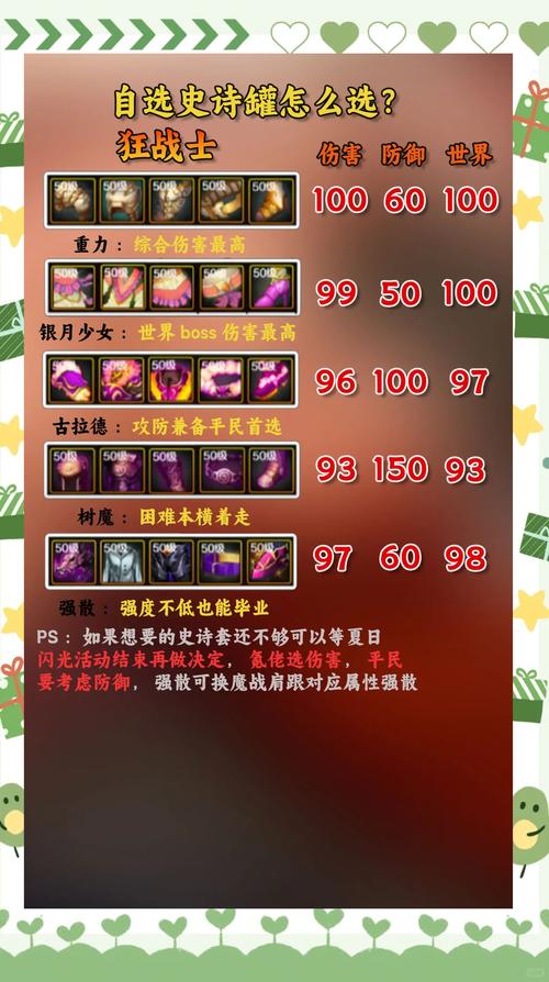 氪金红警：最全氪金指南，让你事半功倍