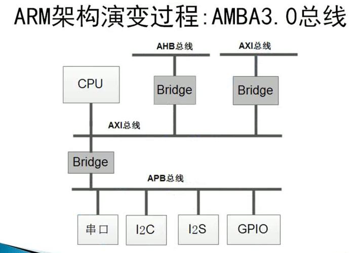 红警ARM架构详解：如何在ARM设备上运行游戏