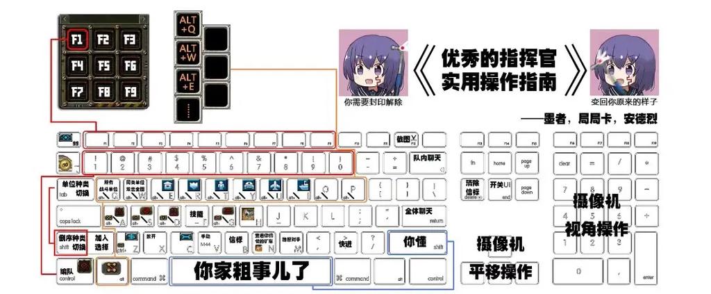 想玩好红警？直接按快捷键才是王道