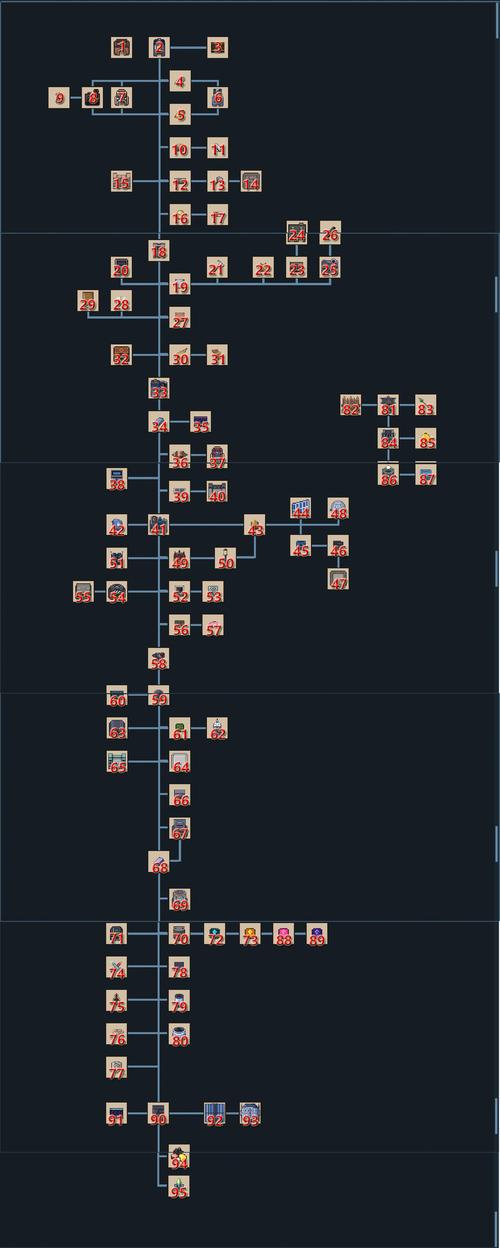 深入探秘红警神州阵营：科技树、单位及战术分析
