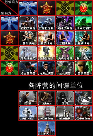 红警C键作用及使用方法详解：新手入门必备指南