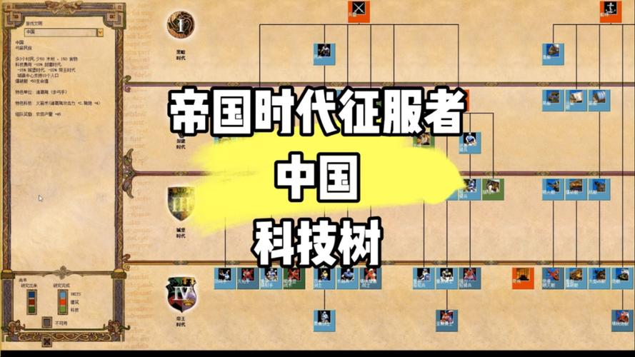 红警觉醒核心科技树研究：全面提升战斗力