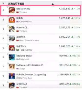 想玩策略手游？红警OL和乱世王者，哪个更值得一玩？