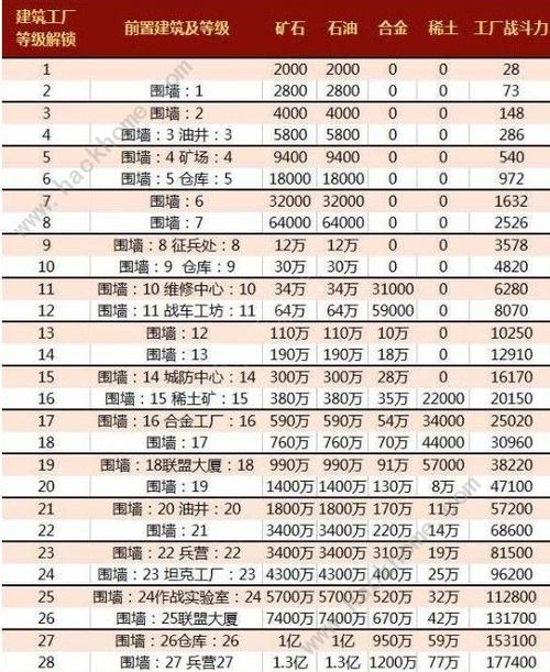 红警文档：单位、建筑、资源全面解析