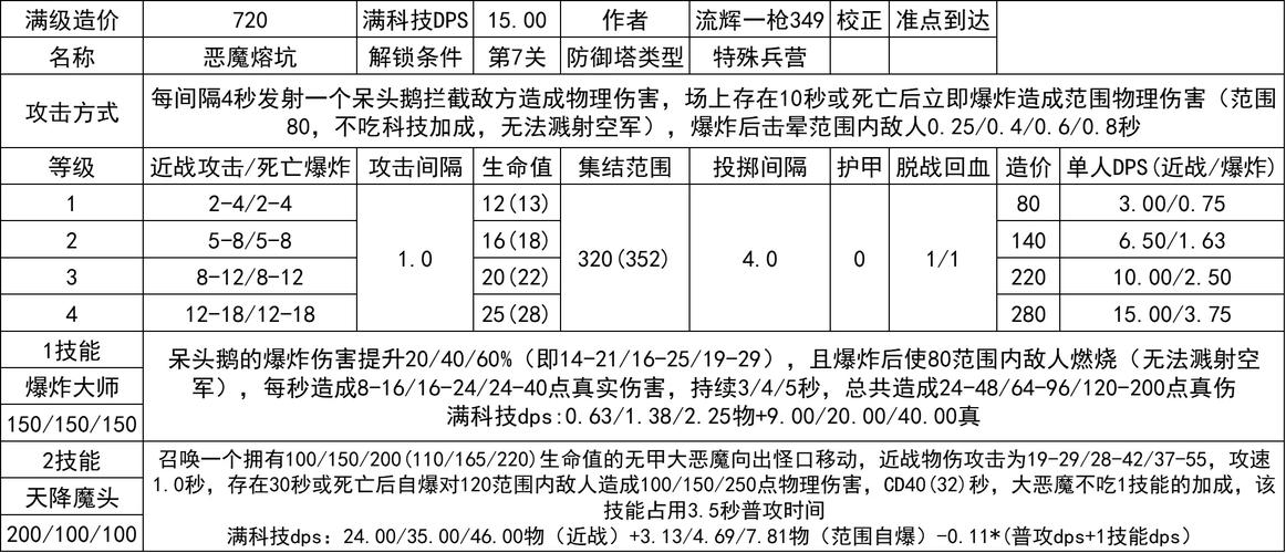 红警各种塔的攻击范围是多少？塔的建造策略分享