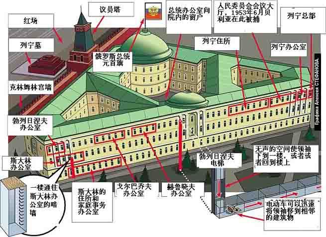 想玩转红警?建筑派红警布局技巧大公开