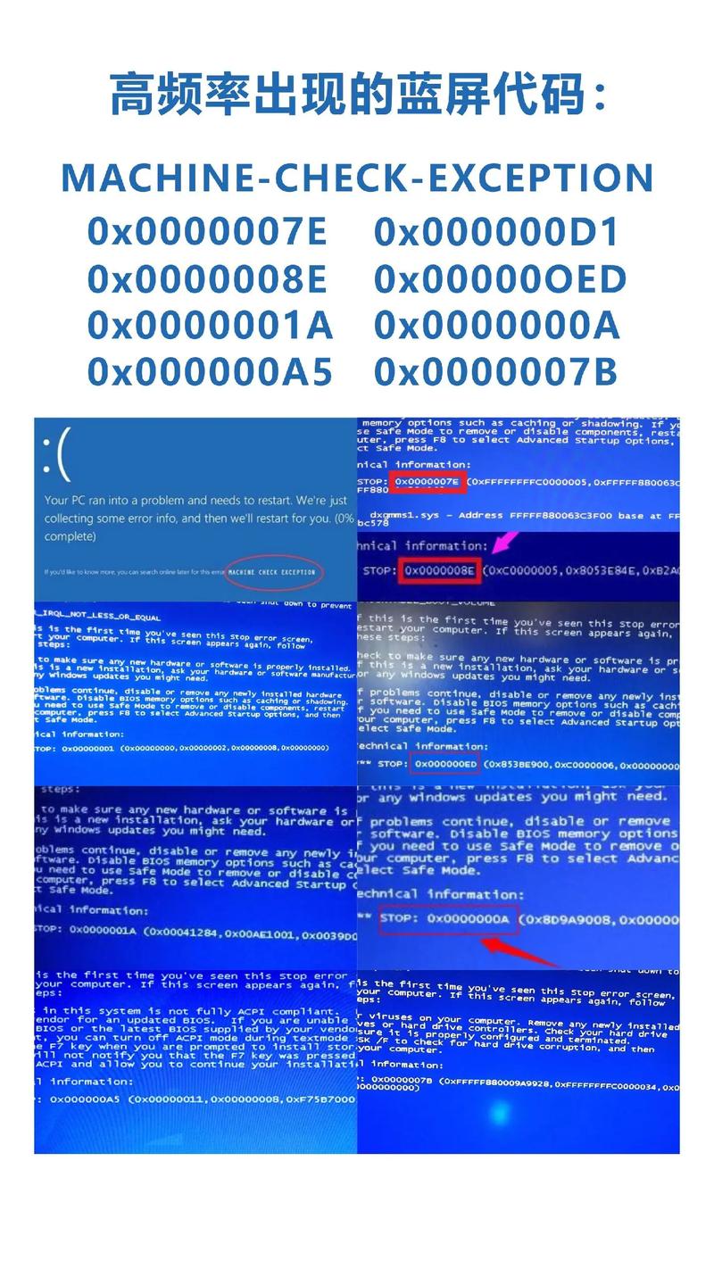 玩红警战网突然蓝屏？教你轻松排查及解决蓝屏故障
