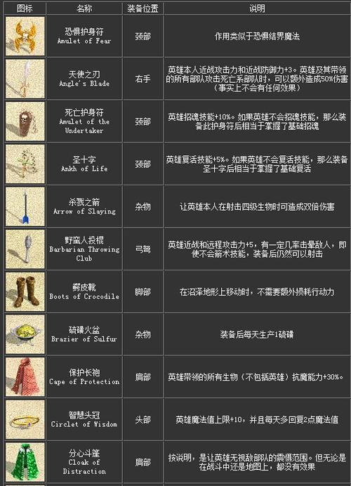 红警3英灵深度攻略:掌握英雄技能,称霸战场