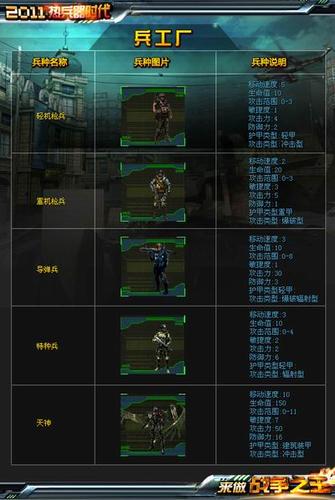 红警特殊兵种运用指南：进阶玩家必备