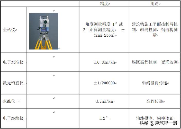 红警艾菲尔铁塔建造指南：从入门到精通的全面解析