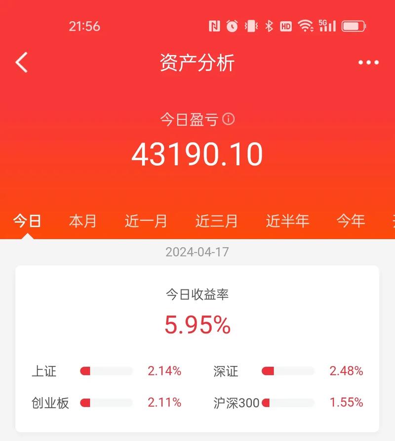 亿通红警今日股价分析，投资风险几何？