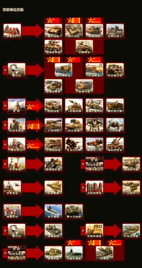 红警兵种H：全面解析各种兵种属性及优劣势