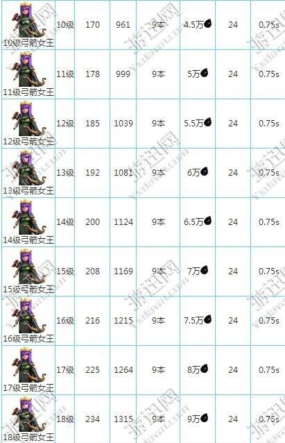 如何快速积累红警点数？升级变强全攻略