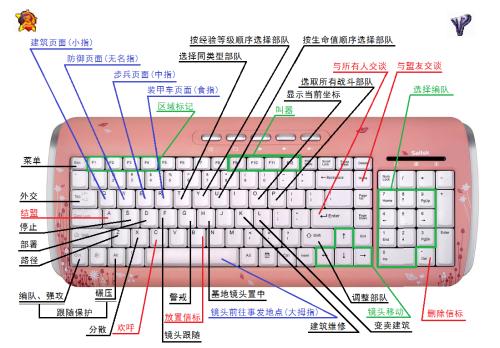 小鸡红警游戏秘籍：轻松上手制霸战场