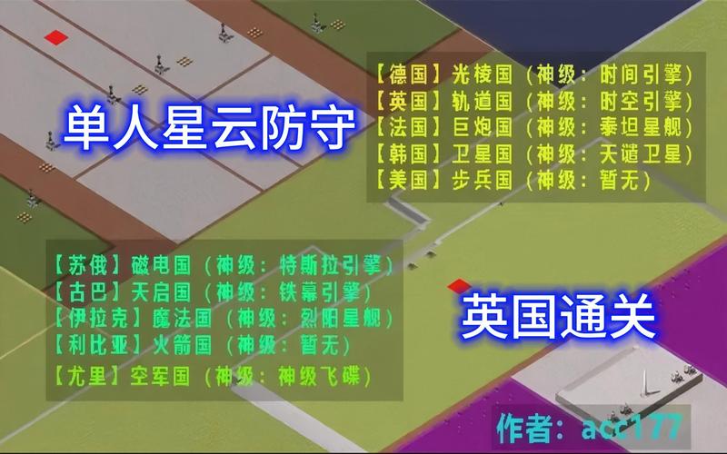 如何设置红警防御？几级保护最适合你的游戏风格？