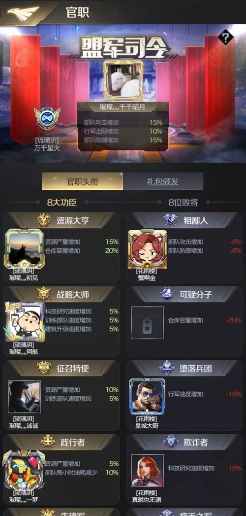 红警战区奖励攻略：快速提升战力，赢取丰厚奖励！