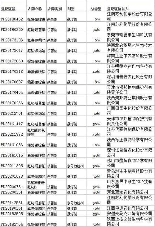 红警氟啶胺杀菌剂：广谱高效，一药多用