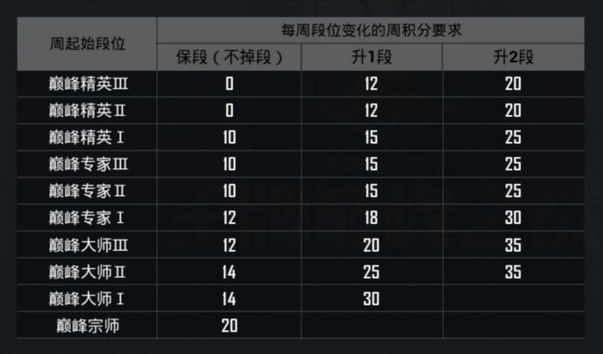 红警赛博报名系统详解：战队组建及比赛规则说明！