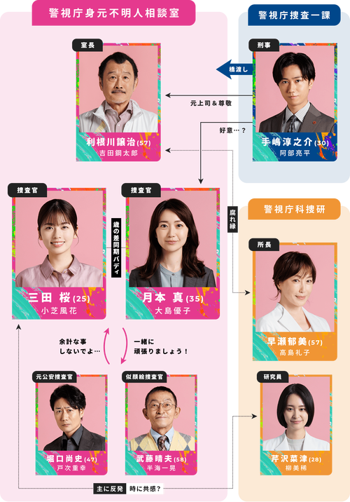 绯红警报：东京警视厅NS系案件，精彩剧情深度解析