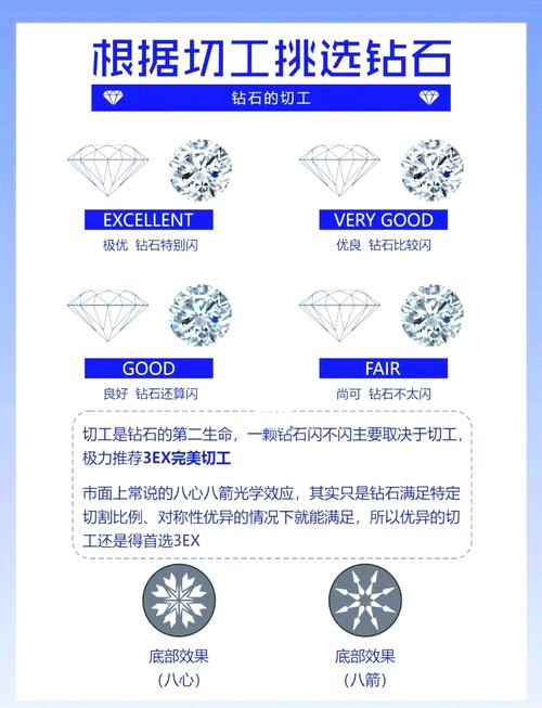 如何在红警游戏中合理购买钻石？避免浪费