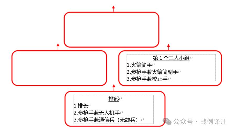 如何利用红警导弹白线判断敌军兵种