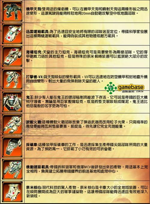 红警主攻文：从海岛到帝国的征程