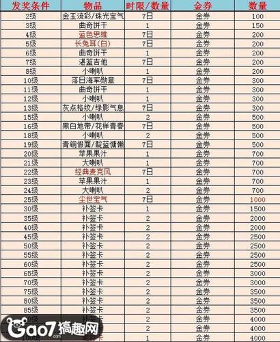 红警密友邀请攻略：快速获得丰厚奖励的方法