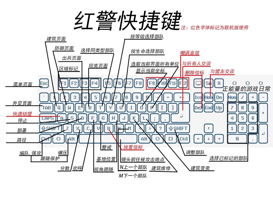 红警使用三：快捷键大全及操作技巧，高效指挥作战