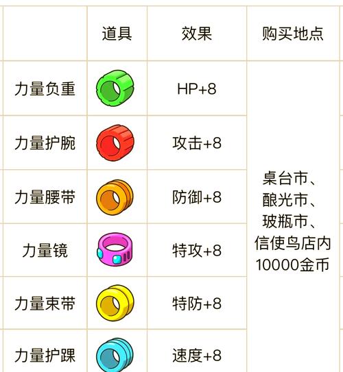 红警紫将培养技巧：快速提升紫将等级和战力