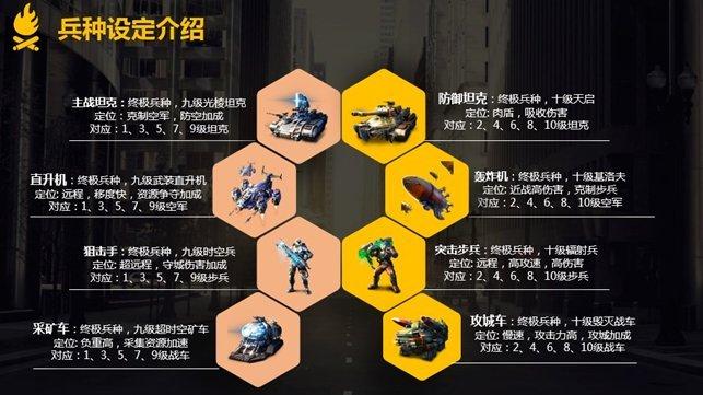 深入红警原版数据：兵种属性、武器详解及攻略