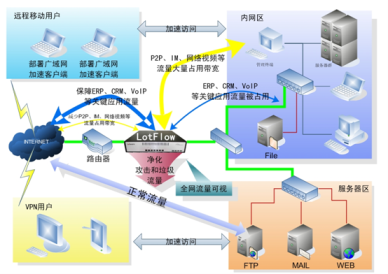 红警联网方法详解：局域网和互联网两种方式