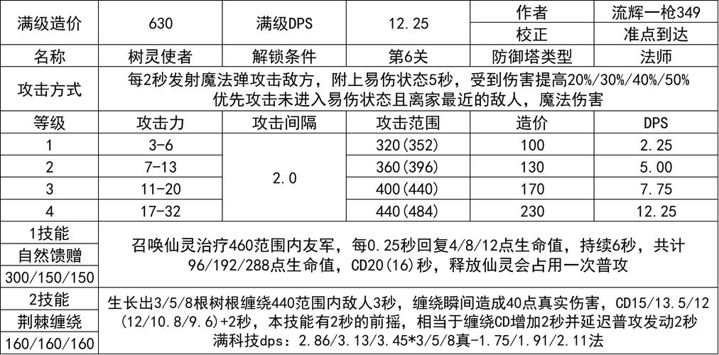 红警光谱塔详解：最强防御塔策略指南