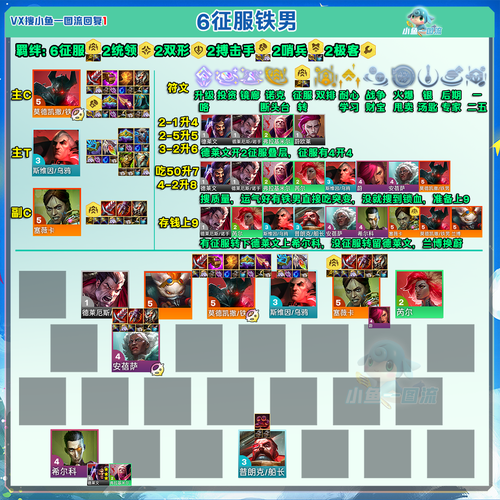 微信红警最强布阵方案：步步为营稳操胜券的策略