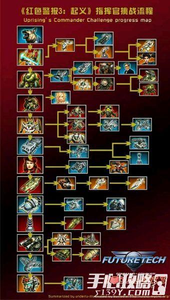 红警钛金属：游戏中不可或缺的重要资源详解