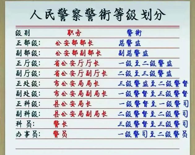 想知道你的红警等级吗？全方位解析红警等级排序系统！