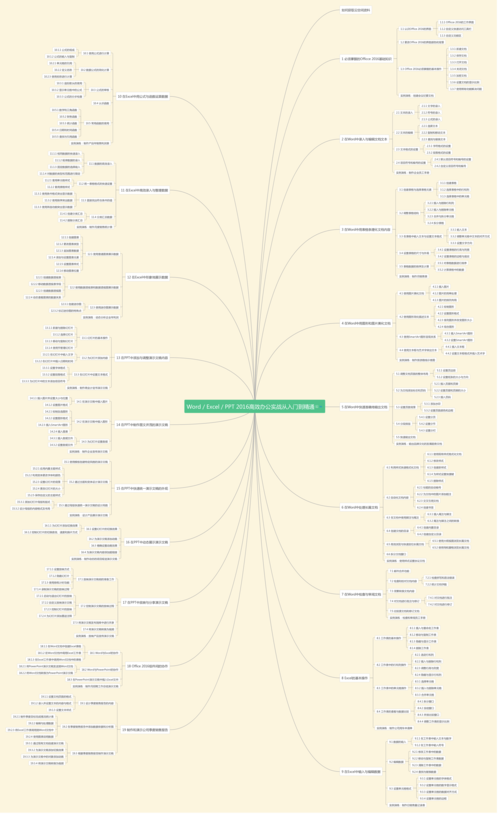 红警闫哥1实战教学：从入门到精通，快速提升！