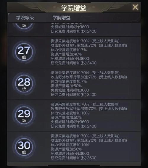 腾讯红警维护更新内容：有哪些新活动和调整？