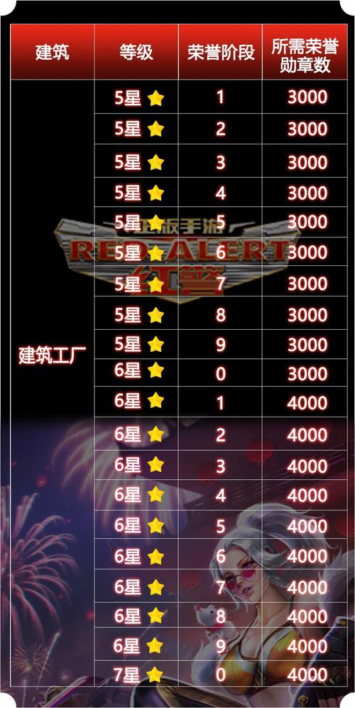玩转红警：基础基地建造与升级全流程指南