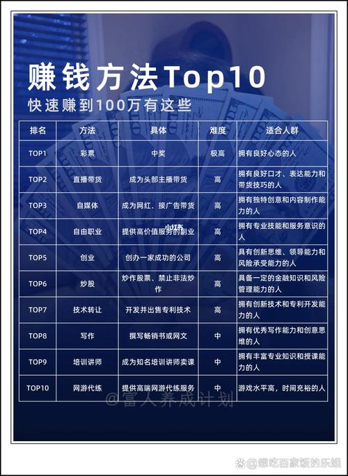 想用红警赚钱？高手教你快速上手秘诀