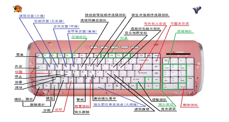 想重新设置红警按键？教你使用红警复位键