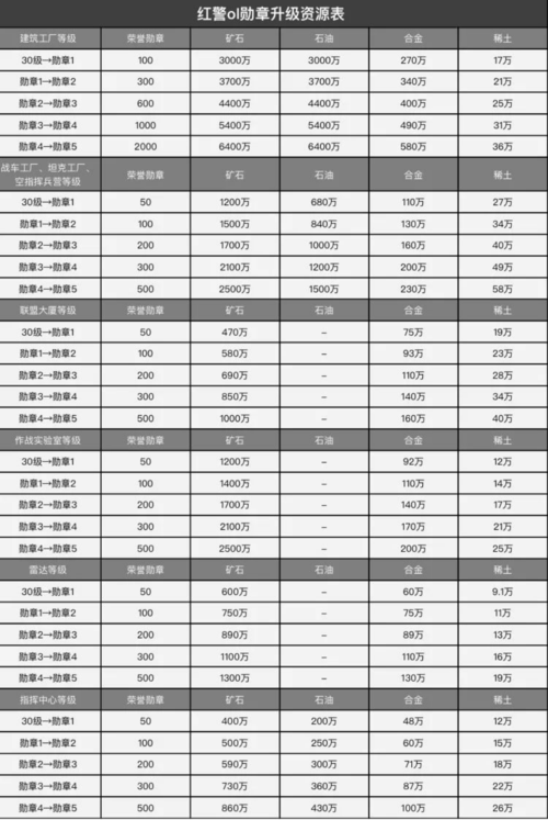 红警卡勋章获取攻略：快速获得更多勋章技巧