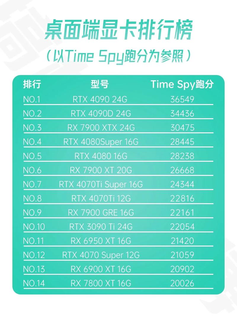 红警游戏显卡选择：不同配置的显卡推荐