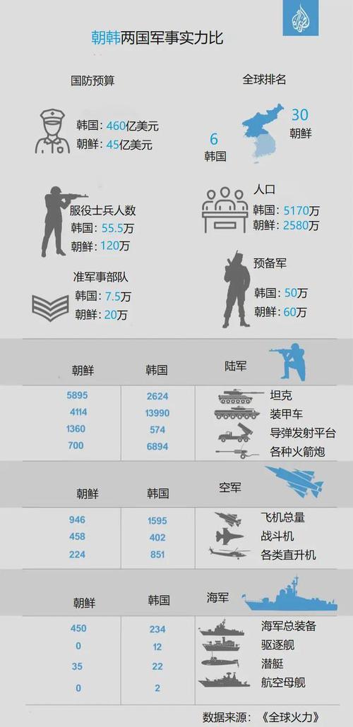 红警打韩国：教你轻松应对韩国空军