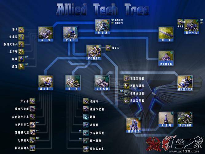 红警3盟军ACV速成攻略:快速掌握核心技巧